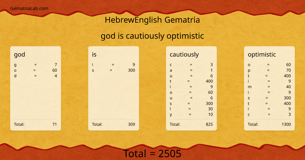 god is cautiously optimistic in hebrewEnglish Gematria